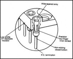 TE CONNECTIVITY 528-AG11D-LF